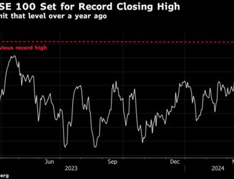relates to UK FTSE 100 Eyes Record-High Close for First Time in a Year