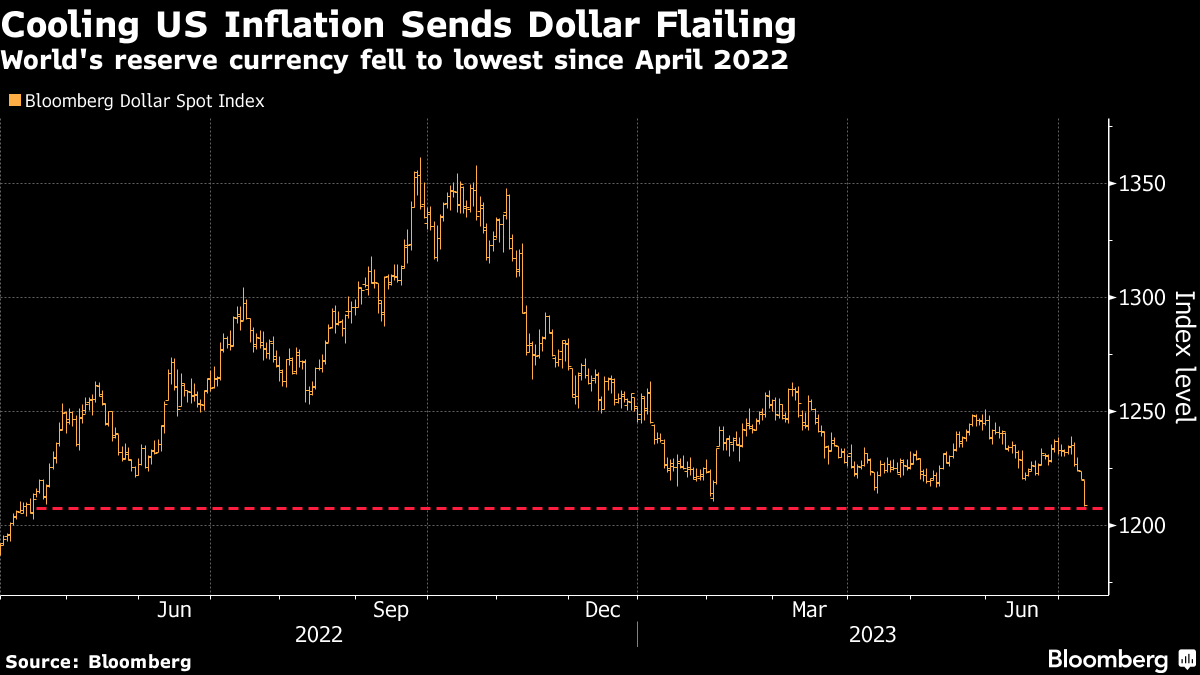 Pound Under Siege With Mounting Bets It Will Drop Below $1 - Bloomberg