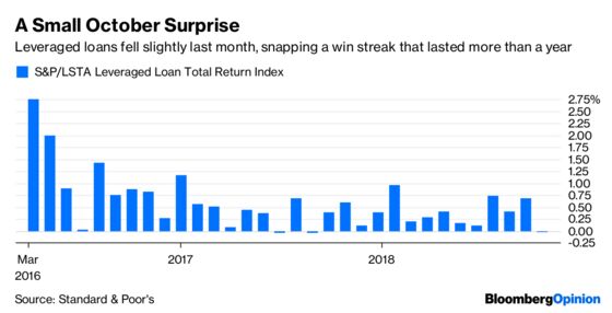 Only in Leveraged Loans Is a 0.03% Loss Reason to Panic