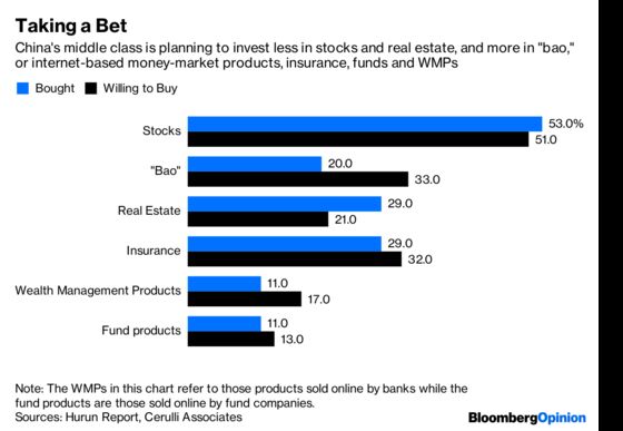 Wall Street’s China Entry Just Got Harder (Again)