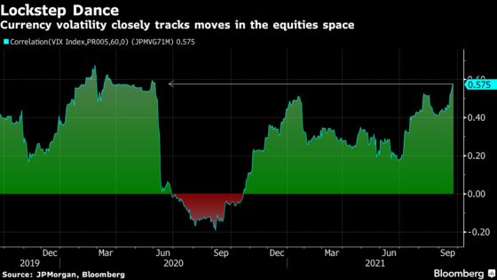 Stock, Currency Volatility in Sync as Fed, China Risk Take Hold