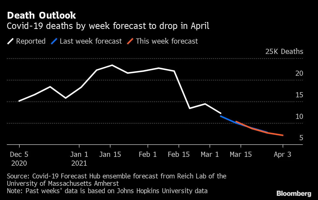 Death Outlook