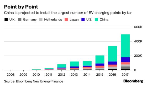 Big Oil, Utilities are Lining Up for an Electric Vehicle War