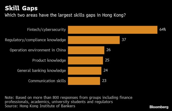 Hong Kong Banks Are on an Unusual Hiring Spree