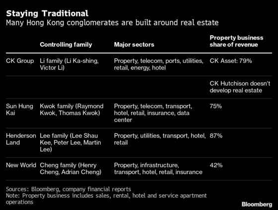 Old-School Tycoons of Hong Kong Are Losing to China’s Moguls