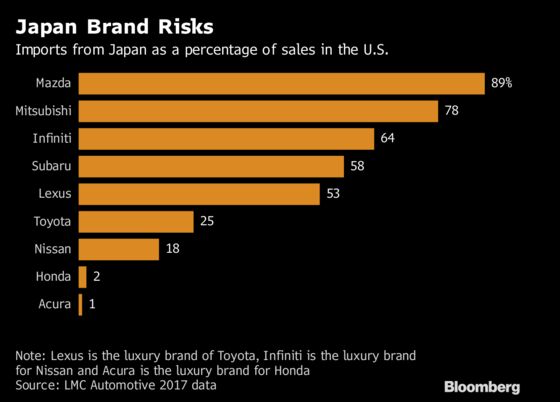 Asia's Vulnerability to U.S. Car Tariffs in Five Easy Pieces