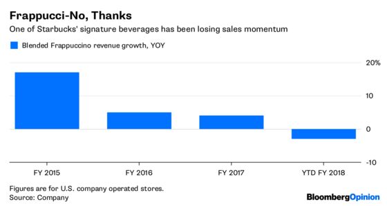 Starbucks Frappuccino Sales Tell a Troubling Tale