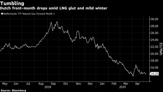 Europe Bailed Out by Cheap LNG