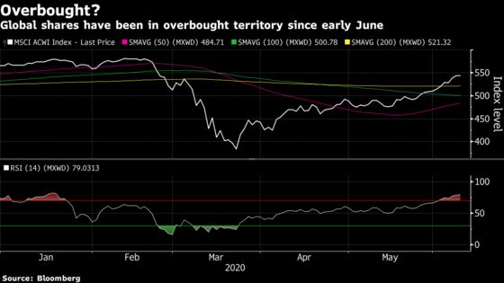 Signs Stock Rally is Doomed to End After $21 Trillion Rebound
