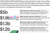 M&A News: Loblaw, Shoppers Drug Mart, Schneider Electric, Invensys, Baidu