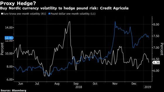 Looking for a Pound Hedge? Nordic Volatility May Be Your Answer