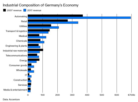 Peak Car Poses a Mortal Threat to Germany’s Most Important Industry