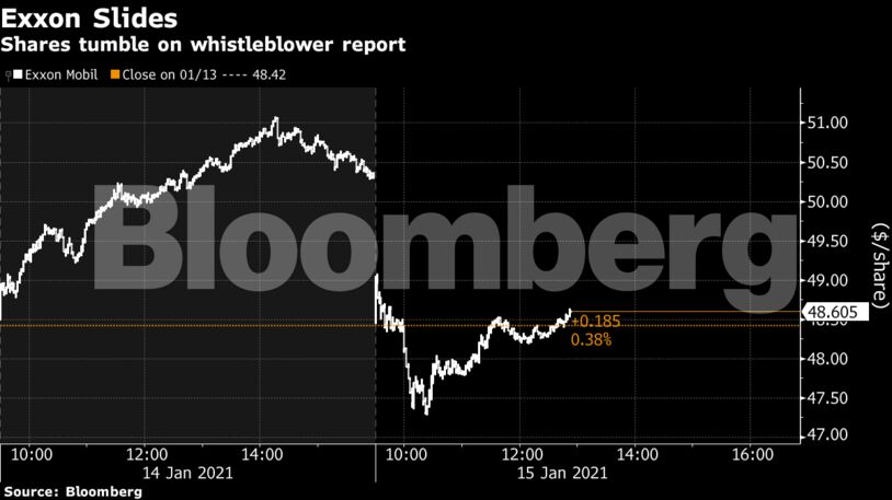 Shares tumble on whistleblower report