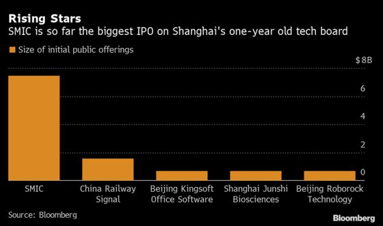 Xi’s Radical Stock Reforms Shield China Firms From U.S.