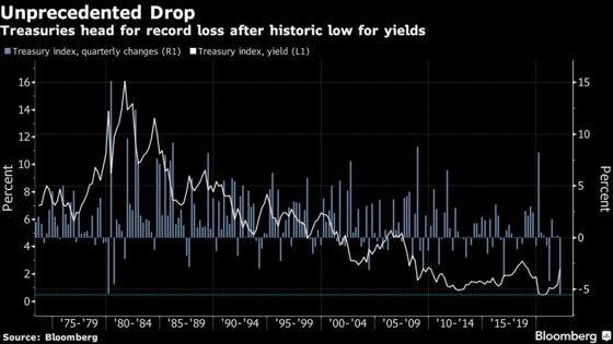 Stocks Halt Rally as Bonds Stem Record Losses: Markets Wrap
