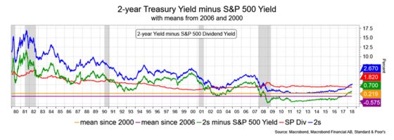 Bond Market Bears Are in for a Nasty Surprise