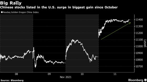 U.S.-Listed Chinese Stocks Soar After Record Singles’ Day Sales