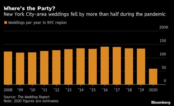 NYC Couples Are Delaying Weddings and Buying Apartments Instead