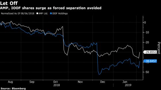 Australia Banks Surge as Misconduct Report Delivers `Soft' Blow