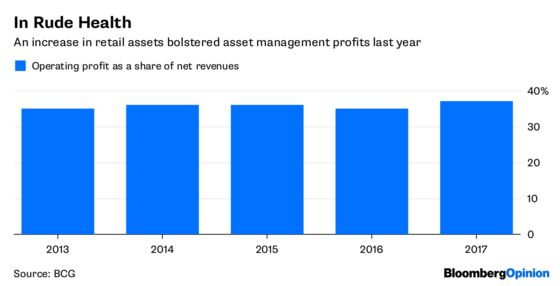 Maybe the Future of Fund Management Isn’t So Bleak