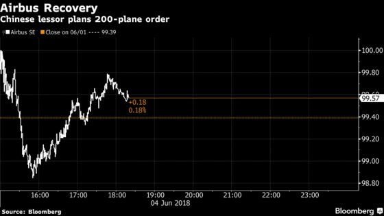 China Lessor CALC Talks With Airbus, Boeing to Buy 200 Jets