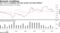 Euro area is struggling with slow growth and weak inflation