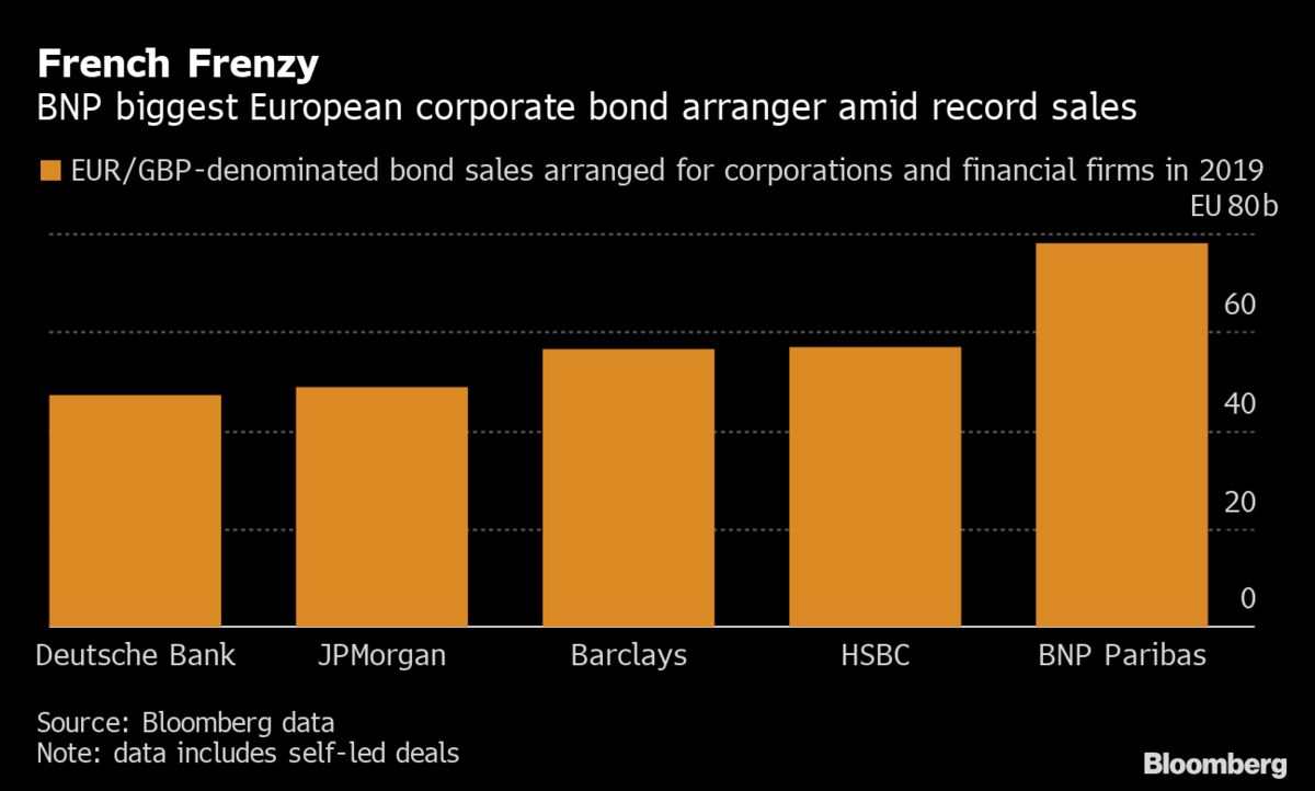 Bond Investors Fume At Price Talk Some Call Bait And Switch