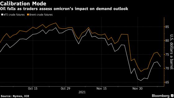 Oil Drops on Broader Risk-Off Sentiment Amid Omicron Worries
