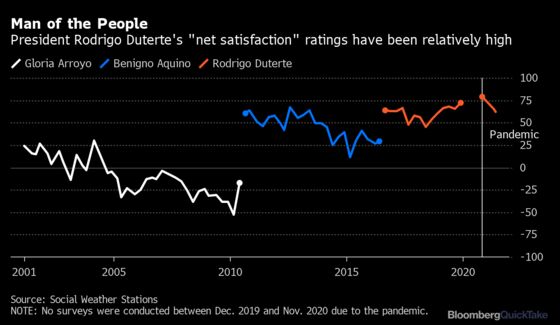 How Populist Rodrigo Duterte Keeps Shaking Up the Philippines