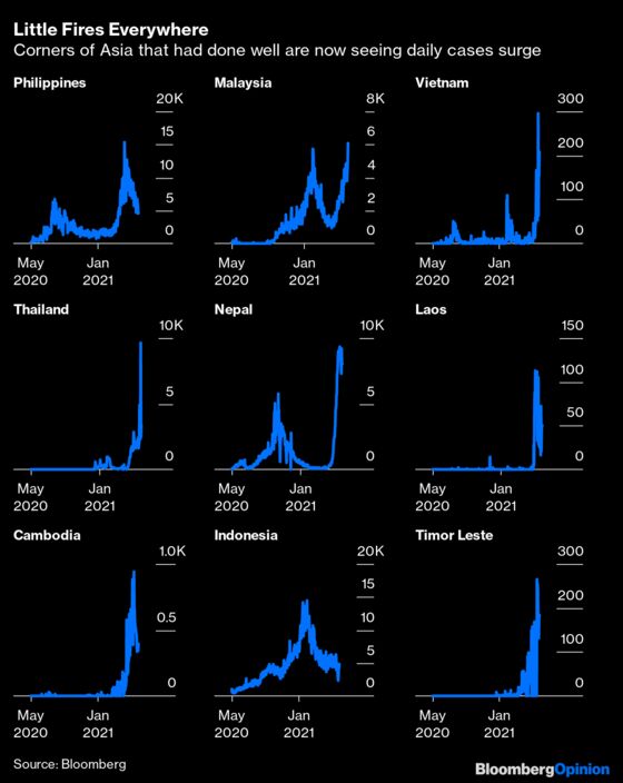 Asia’s Covid Surges Should Worry Us All