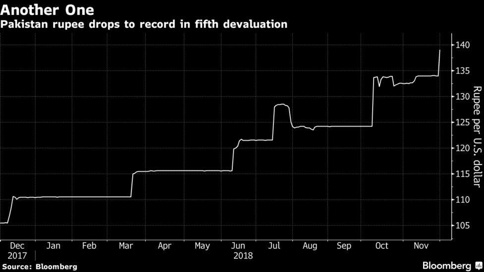 Pakistan Plans To Curb Central Bank S Power To Mana!   ge Currency - 