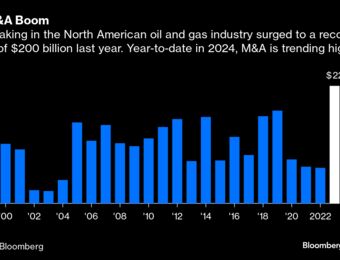 relates to $200 Billion of M&A Wasn't Enough in US Oil Patch