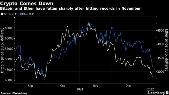 Risk Bubbles Are Deflating Everywhere, Some Market Watchers Say