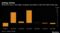 Selling Stocks