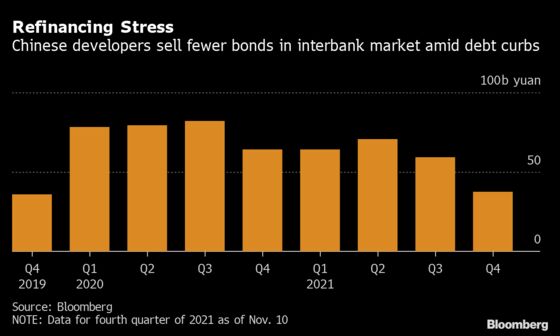 China State-Run Developers to Sell Yuan Debt in Easing Sign