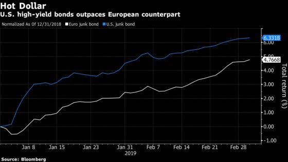 Europe Gets U.S. Bond Scraps in 2019's Biggest LBO Deal