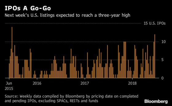 U.S. IPOs Set for Busiest Week in Three Years