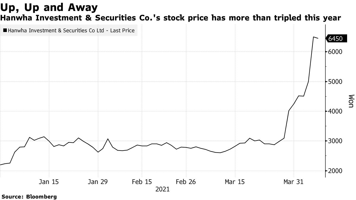 Coinbase stock debuts on Nasdaq in direct listing