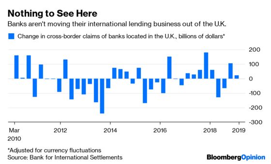 Maybe Banks Really Aren’t Worried About Brexit