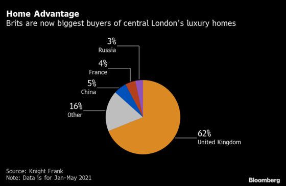 Dawn of Roaring Twenties Seen as Dubai’s Luxury Home Sales Soar