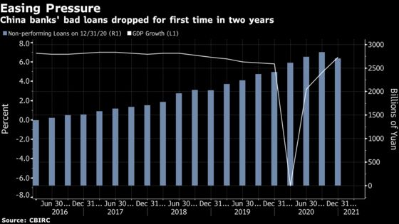 China’s Bank of Communications Posts 49% Quarterly Profit Rise as Pandemic Eases