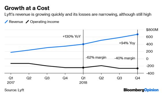 Lyft Fills In Some Blanks, But Not the Big One