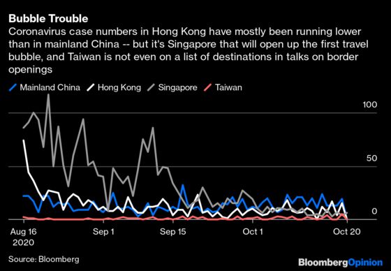 Cathay Pacific Sees a Discount Path to Survival