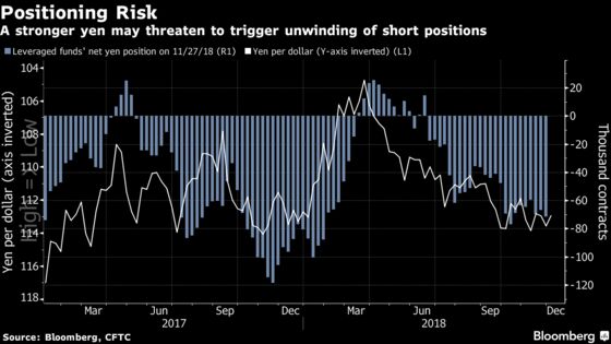 Buy Yen on Tail Risks as U.S. Slowdown Saps Dollar, BofAML Says