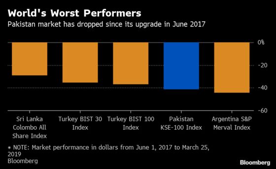 Pakistan’s Emerging-Market Status Just Got Into Big Trouble