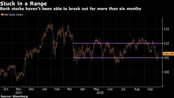 Traders Smack the Bids on ‘Full-Blown’ Trade Fears: Taking Stock