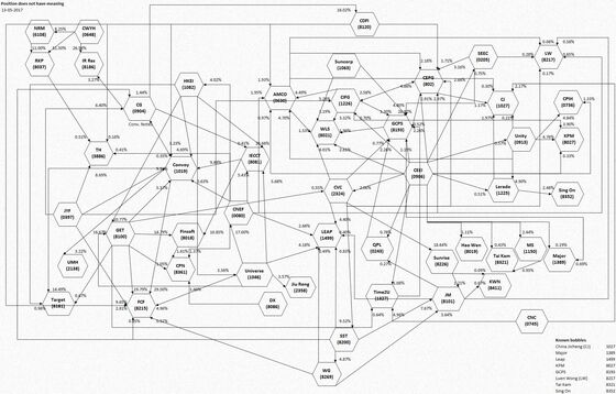 The Spectacular Implosion of Dr. Cho’s ‘Nefarious Network’