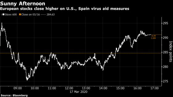 European Stocks Climb Most in Five Months on U.S., Spanish Aid