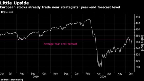 Forget This Year’s Highs for European Stocks, Strategists Warn