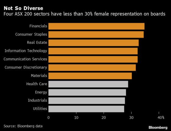 Most Australian Firms Say Diversity Matters. Only Half Have a Plan